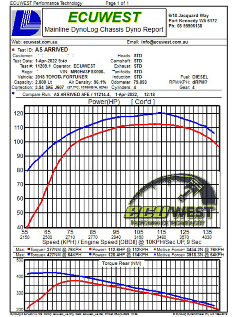 aFe 15-20 Toyota Hilux L4-2.8L (td) Momentum HD Kaltluftansaugsystem mit Pro Dry S Media