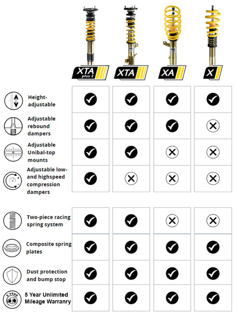 ST XA-Höhen-/Zugstufenverstellbares Gewindefahrwerk BMW F23 / BMW F22 / F30 RWD / F32 RWD - ohne EDC