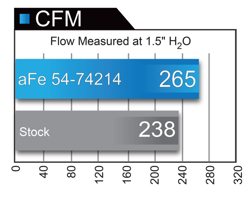 aFe Momentum GT Pro 5R Kaltluftansaugsystem 2017 Chevrolet Camaro ZL1 V8 6,2 l (sc)