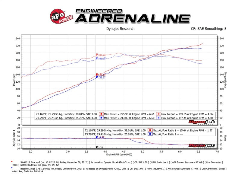 aFe Momentum ST Pro 5R Kaltluftansaugsystem 14-18 Jeep Cherokee (KL) V6 3.2L