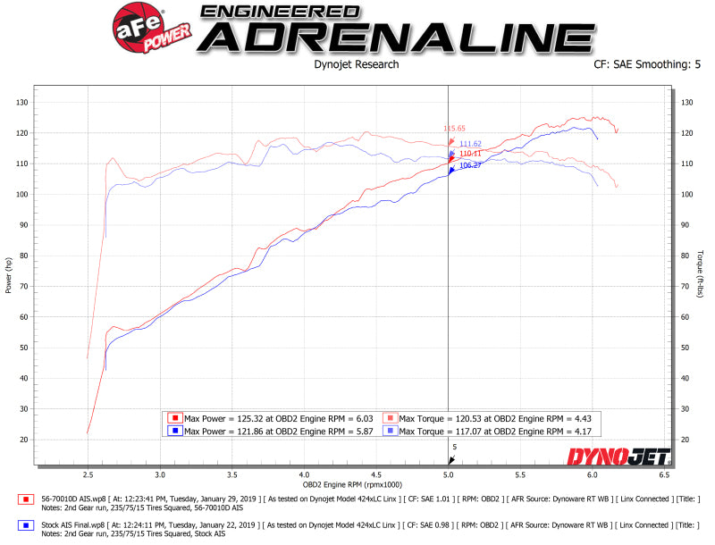 aFe Takeda Momentum Pro DRY S Kaltluftansaugsystem 18-19 Subaru Crosstrek H4 2.0L