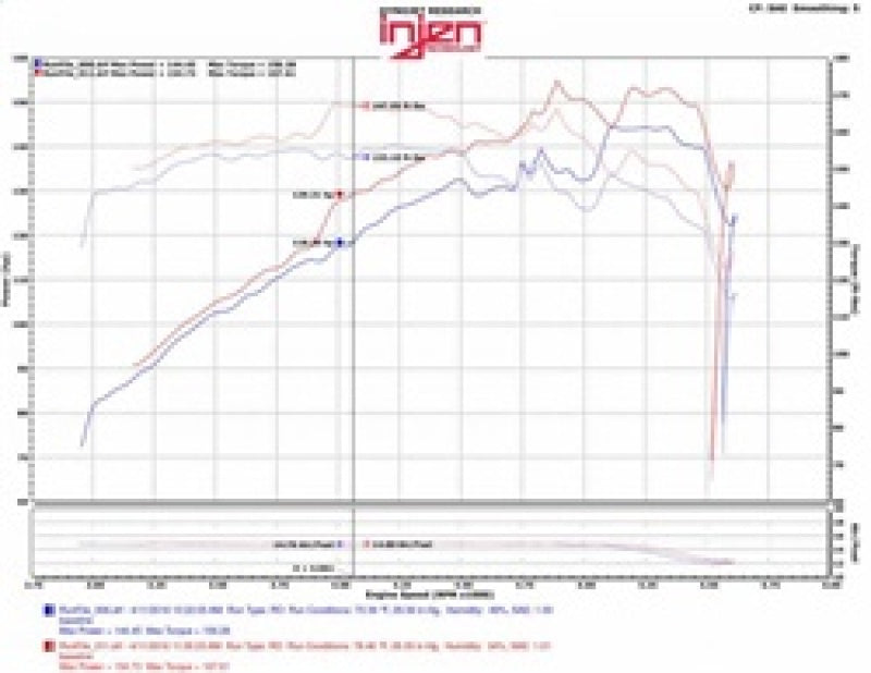 Injen 07-12 Jeep Wrangler 3.8L V6 Evolution Ansaugung