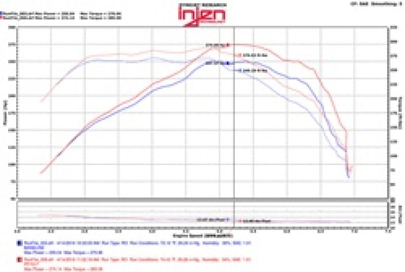 Injen 2016+ Chevy Camaro 2.0L Poliertes Power-Flow-Luftansaugsystem