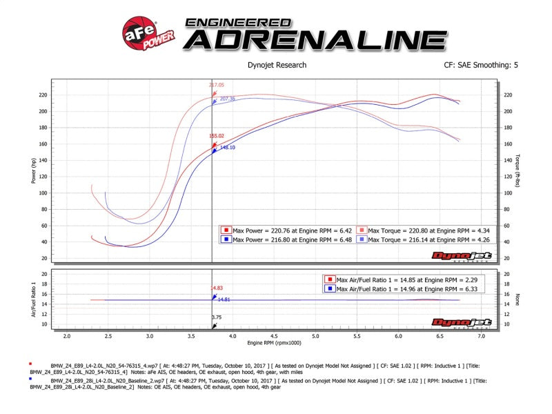 aFe Momentum GT Pro 5R Kaltluftansaugsystem 12-16 BMW Z4 28i/xi (E89) I4 2.0L (t) (N20)