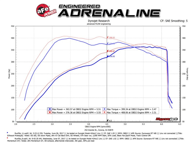 aFe POWER Momentum GT Pro Dry S Ansaugsystem 2017 Ford F-150 Raptor V6-3.5L (tt) EcoBoost