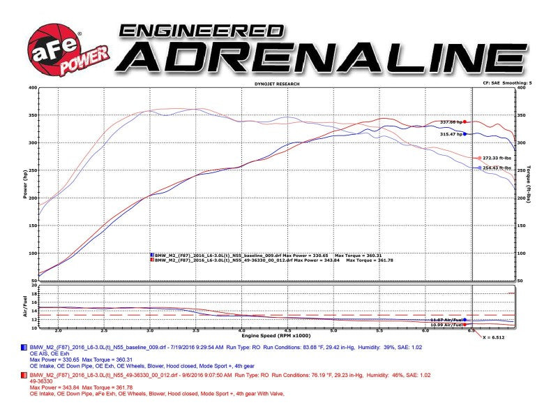 aFe 16–18 BMW M2 L6 – 3,0 l Mach Force-Xp, 3 bis 2,5 Zoll, 304 SS Cat-Back-Auspuffanlage, vier schwarze Spitzen