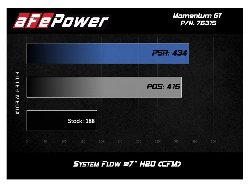 aFe Momentum GT Pro 5R Kaltluftansaugsystem 12-16 BMW Z4 28i/xi (E89) I4 2.0L (t) (N20)