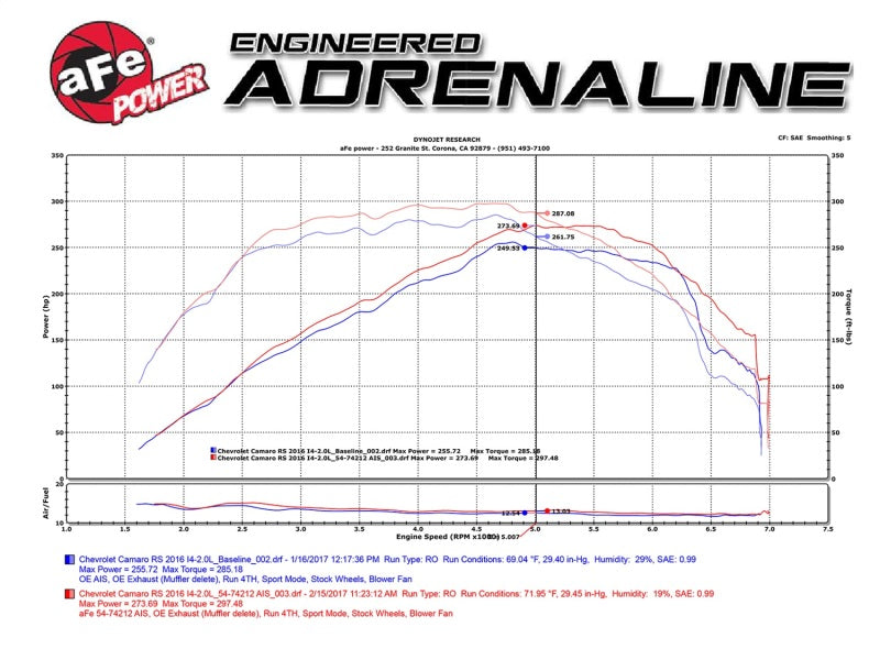 aFe Momentum GT Pro 5R Ansaugsystem Chevrolet Camaro 16-17 I4 2.0L (t)