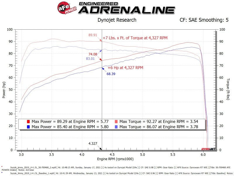 aFe 19–20 Suzuki Jimny 1,5 l Momentum GT Kaltlufteinlass mit Pro DRY S-Medien