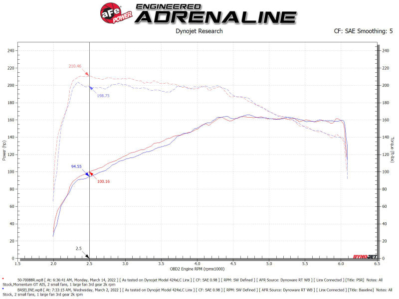 aFe Momentum GT Pro 5R Kaltluftansaugsystem 18-21 Volkswagen Tiguan L4-2.0L (t)