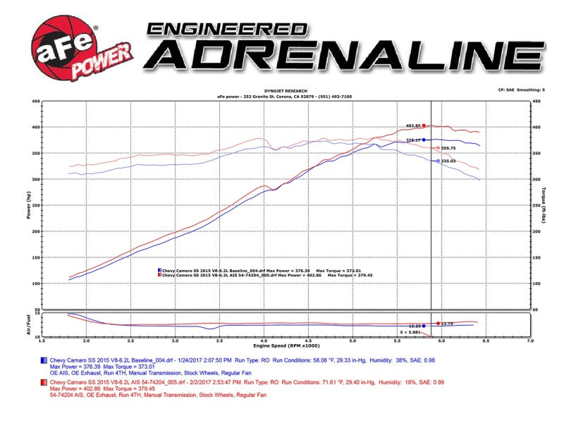 aFe Momentum GT Pro 5R Kaltluftansaugsystem 13-15 Chevrolet Camaro SS V8-6.2L
