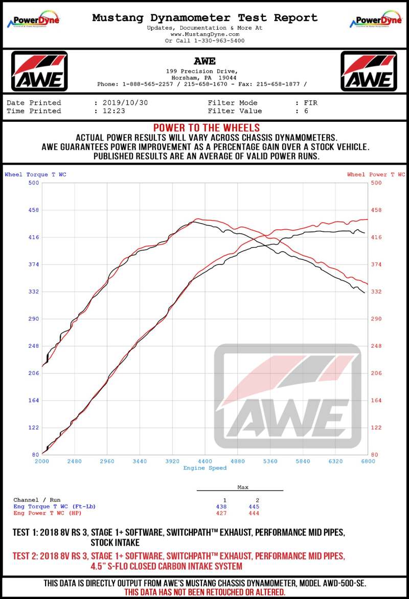 AWE Tuning Audi RS3 / TT RS 4,5 Zoll S-FLO 4 Zoll Turbo-Einlasskoppler