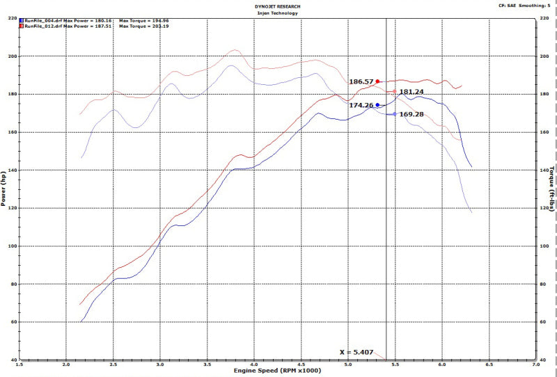 Injen 18-20 Hyundai Veloster L4-1,6 l Turbo, schwarzes Short Ram-Kaltluftansaugsystem