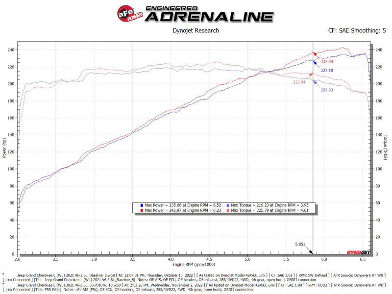 aFe AFE Momentum GT Pro 5R Ansaugsystem 22-23 Jeep Grand Cherokee (WL) V6-3.6L