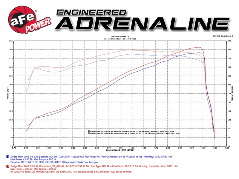 aFe Power Momentum GT Pro Dry S Kaltlufteinlass 14-16 Dodge Ram 2500 V8-6.4L Hemi