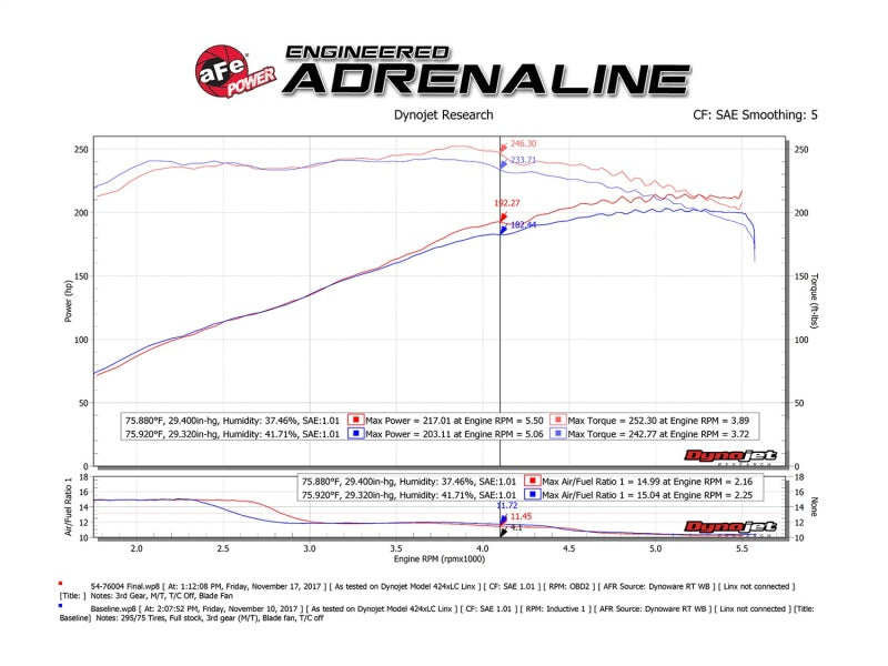 aFe Momentum GT Pro 5R Kaltluftansaugsystem 05-11 Toyota Tacoma V6 4.0L