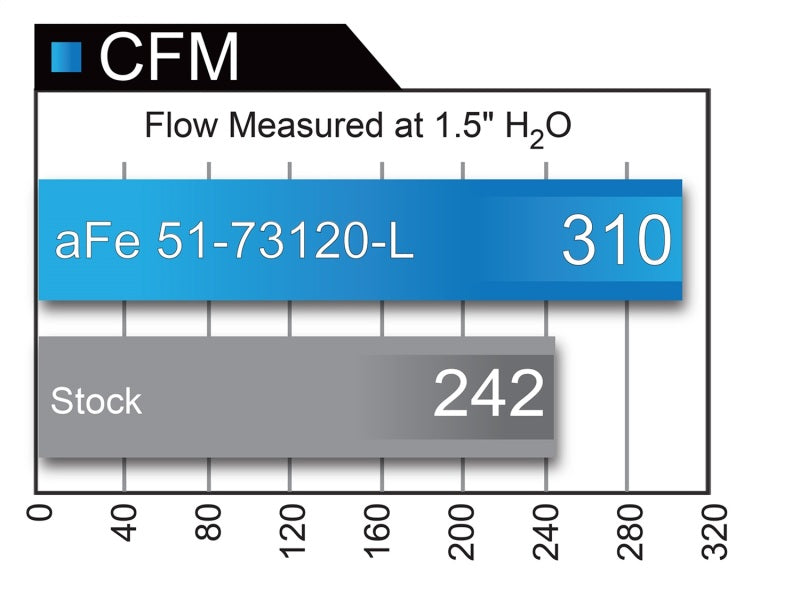 aFe POWER Momentum XP Pro Dry S Ansaugsystem 2017 Ford F-150 Raptor V6-3.5L (tt) EcoBoost