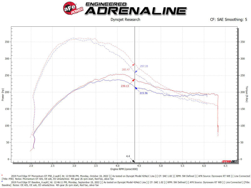 aFe Momentum GT Pro 5R Kaltluftansaugsystem 19-23 Ford Edge ST V6-2.7L (tt)