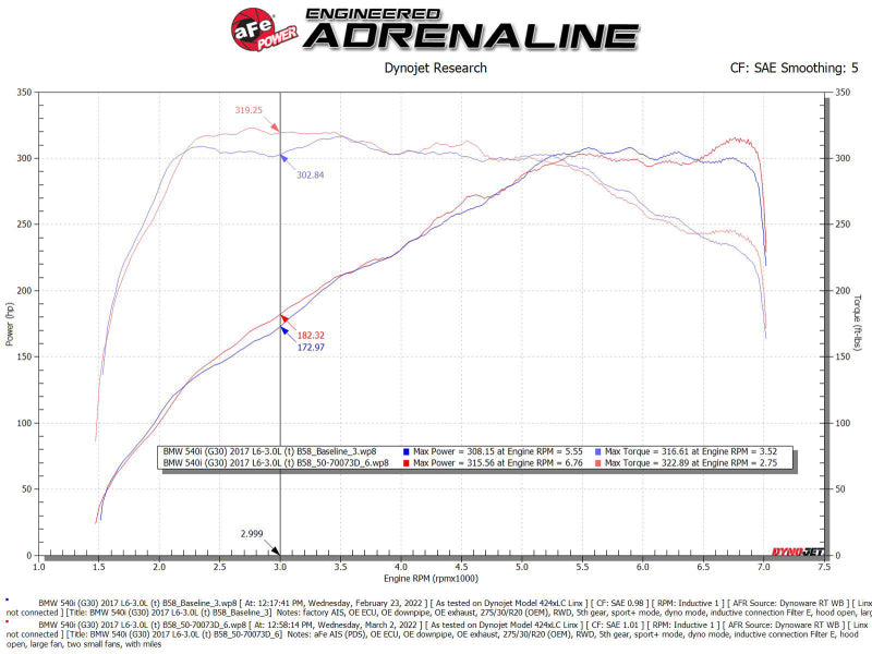 aFe POWER Momentum GT Pro Dry S Ansaugsystem 17-21 BMW 540i (G30) L6-3.0L (t) B58