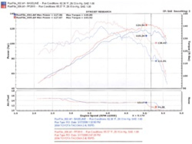 Injen 00-04 Tacoma 2,4 l 4 Zyl. 01-04 Tacoma PreRunner 2,7 l 4 Zyl. nur polierte Power-Flow-Lufteinlass