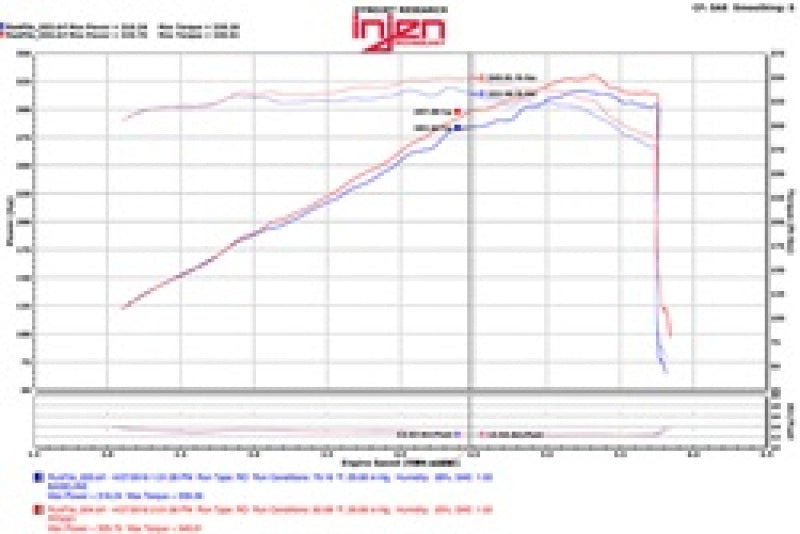 Injen 11-17 Dodge Durango R/T 5,7 l V8 Wrinkle Black Power-Flow-Luftansaugsystem