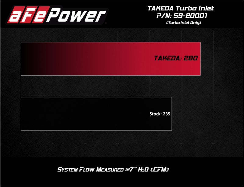 aFe 2019–2020 Hyundai Veloster N L4-2.0L (T) Takeda Turbo Inlet mit Werkseinlass