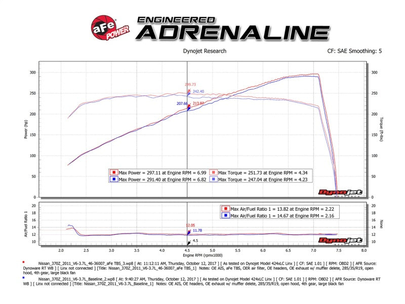 aFe Silver Bullet Drosselklappen-Abstandshalter 09-18 Nissan 370Z V6-3.7L (VQ37VHR)