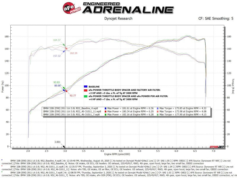 aFe Silver Bullet Drosselklappen-Abstandshalter 07-13 BMW 328i (E90/E91/E92/E93) L6-3.0L N52