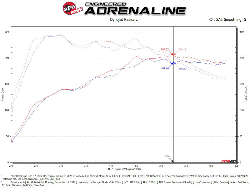 aFe Momentum GT Pro 5R Kaltluftansaugsystem 19-21 Audi Q3 L4-2.0L (t)