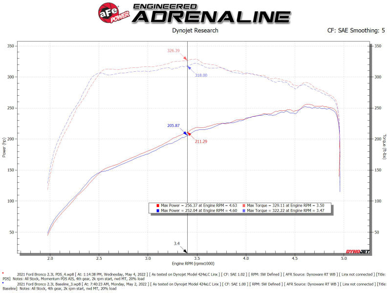 aFe POWER Momentum HD Kaltluftansaugsystem mit Pro Dry S Media 2021+ Ford Bronco 2,3 l (t)