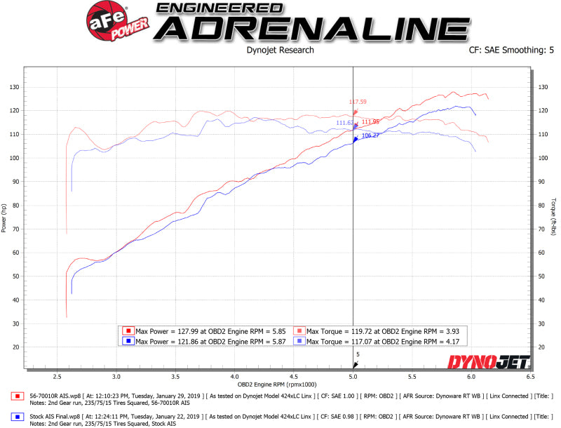 aFe Takeda Momentum Kaltluftansaugsystem mit Pro 5R Media 18-19 Subaru Crosstrek H4-2.0L