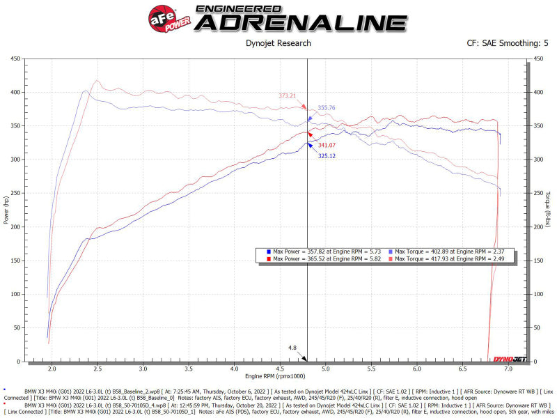 aFe POWER Momentum GT Pro Dry S Ansaugsystem 20-23 BMW X3/X4 M40i L6-3.0L (t) B58
