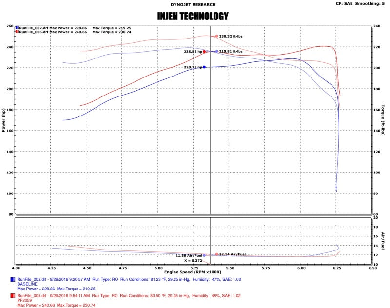 Injen 16–20 Toyota Tacoma 3,5 l V6 Short-Ram-Ansaugsystem mit Air Fusion (inkl. Hitzeschild), schwarz