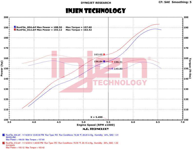 Injen 12-18 Jeep Wrangler JK V6-3.6L Evolution Intake - geölt