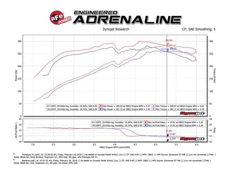 aFe Momentum GT Pro DRY S Kaltluftansaugsystem 10-18 Toyota 4Runner V6 4.0L mit Magnuson s/c