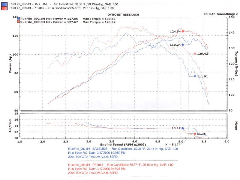 Injen 00-04 Tacoma 2,4 l 4 Zyl. 01-04 Tacoma PreRunner 2,7 l 4 Zyl. nur polierte Power-Flow-Lufteinlass
