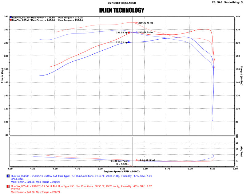 Injen 16–20 Toyota Tacoma 3,5 l V6 Short-Ram-Ansaugsystem mit Air Fusion (inkl. Hitzeschild), schwarz