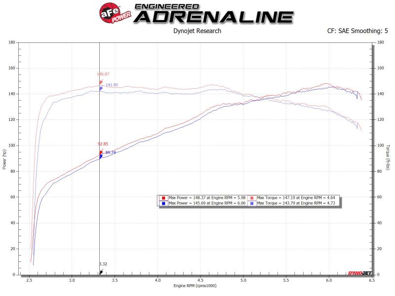 aFe Silver Bullet Drosselklappen-Abstandshalter TBS Mazda Miata ND 16-19 L4-2.0L