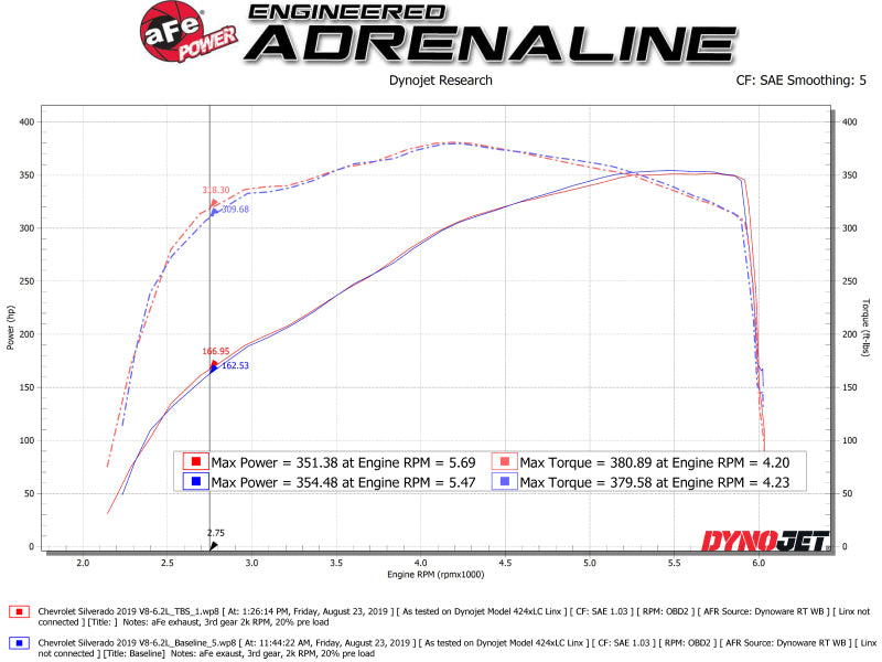AFE Silver Bullet Drosselklappen-Abstandshalter GM Trucks 1500 14-19 V8-6.2L