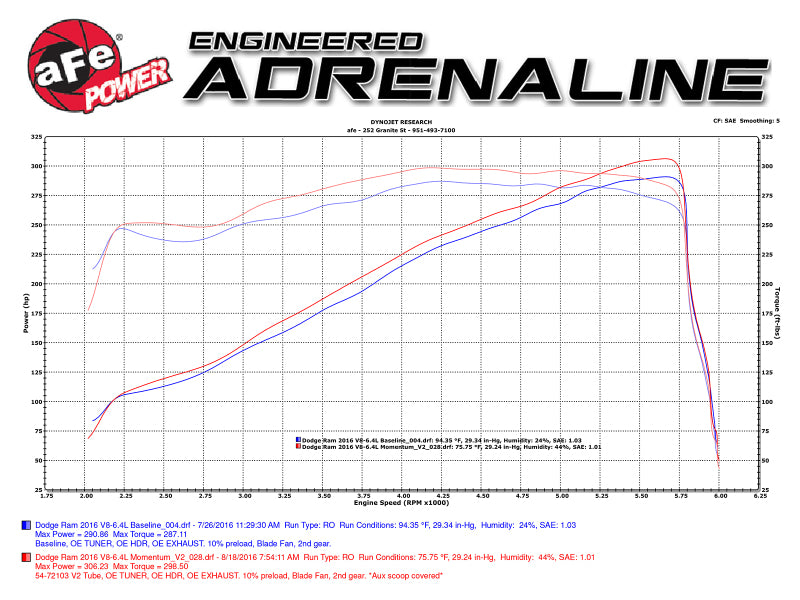 aFe AFE Momentum GT Pro 5R Ansaugsystem 14-16 Ram 2500 6,4L Hemi