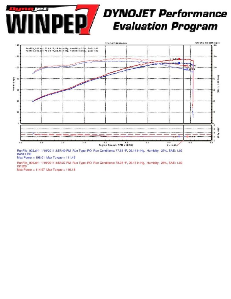 Injen 10 Kia Forte 2,0 l 4-Zyl., schwarzer Short Ram-Einlass