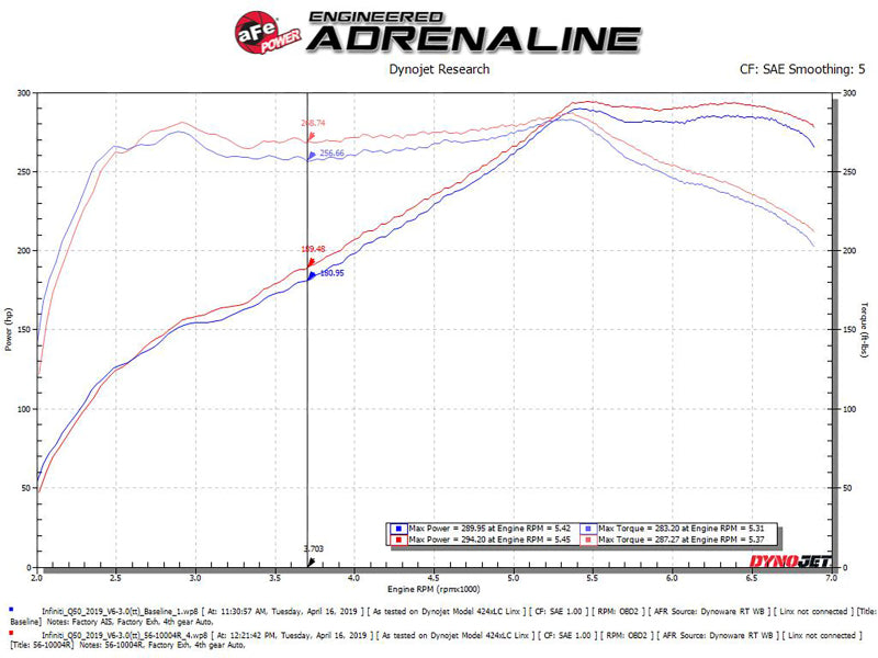 
                      
                        aFe Takeda Stage-2 Pro 5R Cold Air Intake System 16-19 Infinity Q50/Q60 V6-3.0L (tt)
                      
                    