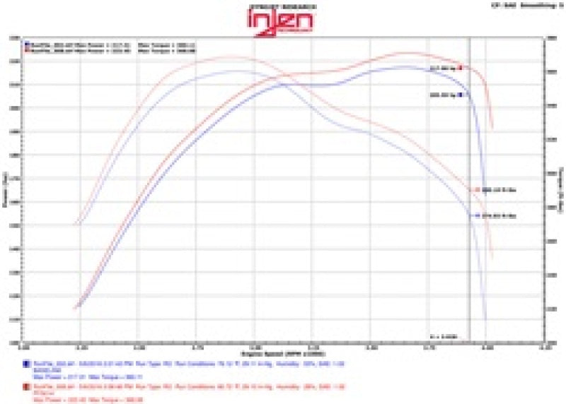 
                      
                        Injen 14-16 Jeep Grand Cherokee 3.0L V6 Turbo Wrinkle Black Short-Ram Intake w/MR Tech & Heatshield
                      
                    