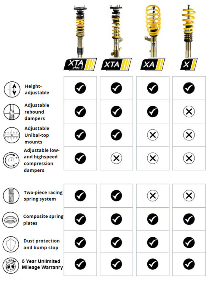 ST Suspensions 14-22 BMW M4 ST XTA Plus 3 Coilover