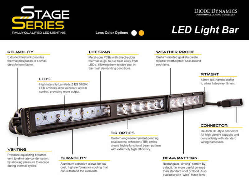 Diode Dynamics 50 In LED Light Bar - Amber Driving Light Bar Stealth Series