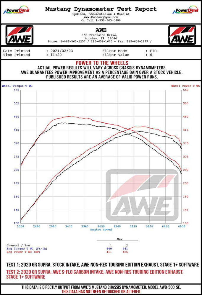 
                      
                        AWE Tuning 2020+ Toyota GR Supra S-FLO Carbon Intake Lid
                      
                    