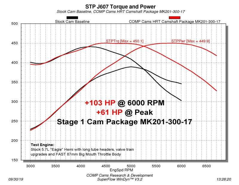 COMP Cams Camshaft Dodge VVT 5.7L HRT Stage 1 NSR