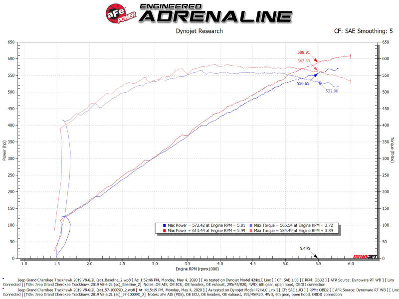 
                      
                        aFe 2021 Dodge Durango SRT Hellcat Track Series Carbon Fiber Cold Air Intake System w/ Pro DRY S
                      
                    