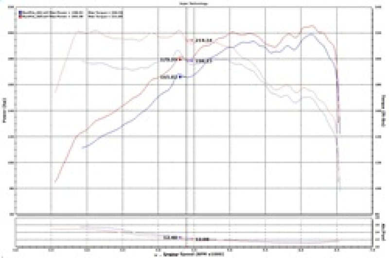 
                      
                        Injen 15-19 Hyundai Sonata 2.0T Polished Short Ram Air Intake
                      
                    