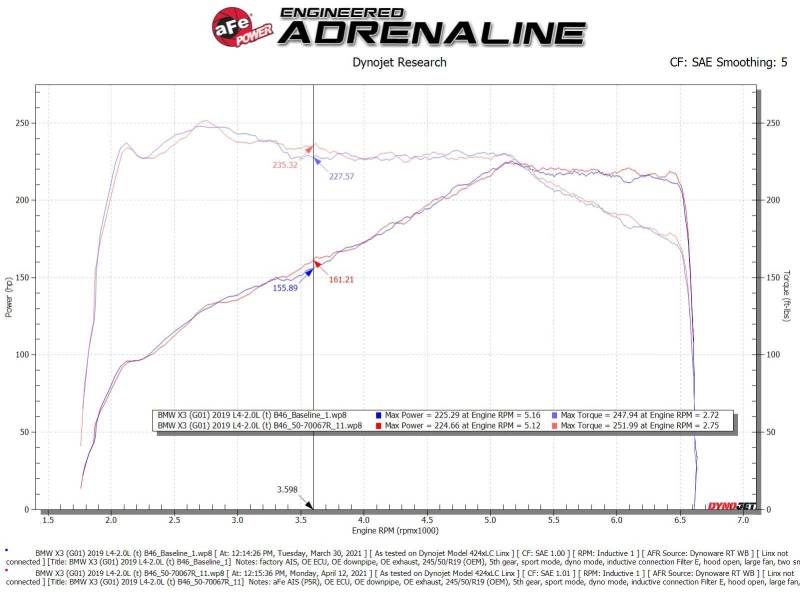 
                      
                        aFe Momentum GT Cold Air Intake System w/Pro 5R Filter 17-21 BMW 530 L4-2.0L
                      
                    